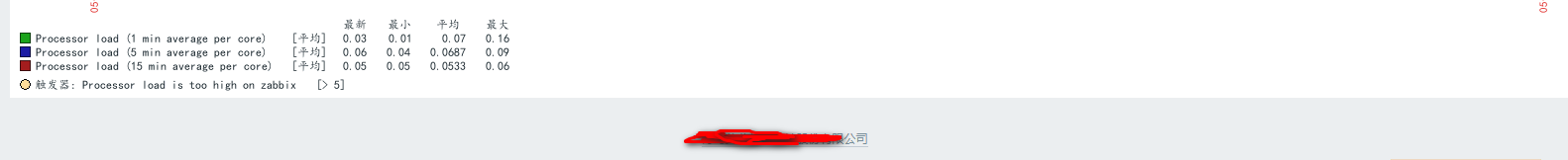 Zabbix Web UI界面Logo更换
