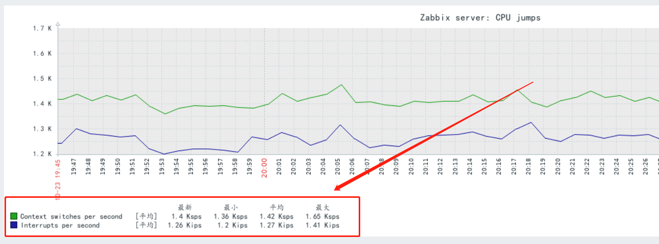 zabbix4.0图形不能显示正常字体